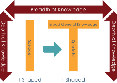 The DevOps Engineer Craze – Who You Should Really Hire