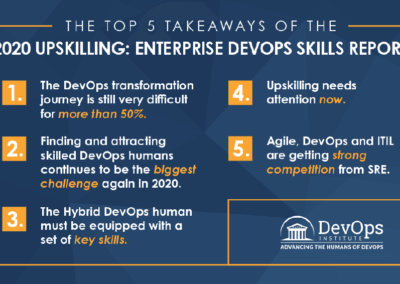 Upskilling 2020: The Enterprise DevOps Skills Report from DevOps Institute