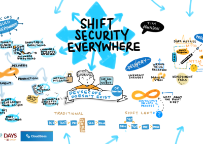 21 Reasons DevSecOps Is Important