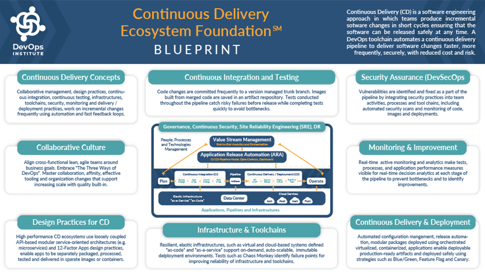 DOI-Certification-Pathways