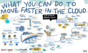 What You Can Do To Move Faster In the Cloud