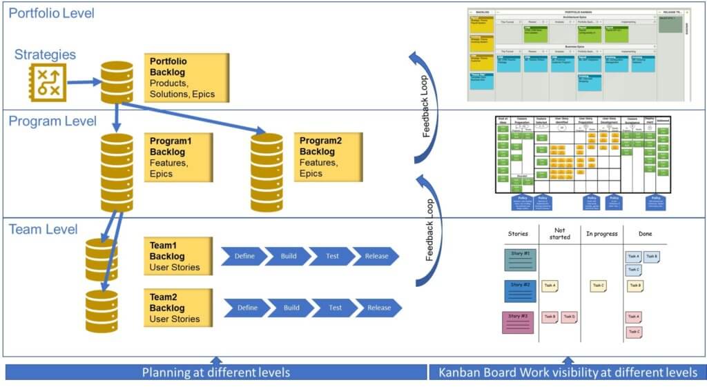 Value Stream Definition - Dragon1