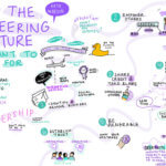 Build the Ideal Engineering Culture - How Agile Management Worked for Me Kate Wardin