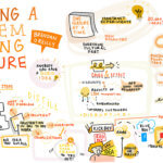 Creating A Problem-Solving Culture Brendan O Reilly