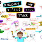 Managing the Testing Tool Stack Clinton Sprauve