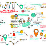 Cultural Obstacles in Agile Transformation Ryan Sheldrake