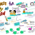 The Quest for Quality at Speed Marc Hornbeek