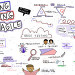 Adapting Testing For Agile Satyan Prakash