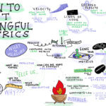 How to Get Meaningful Metrics: Where to Start and What to Avoid Gino Marckx