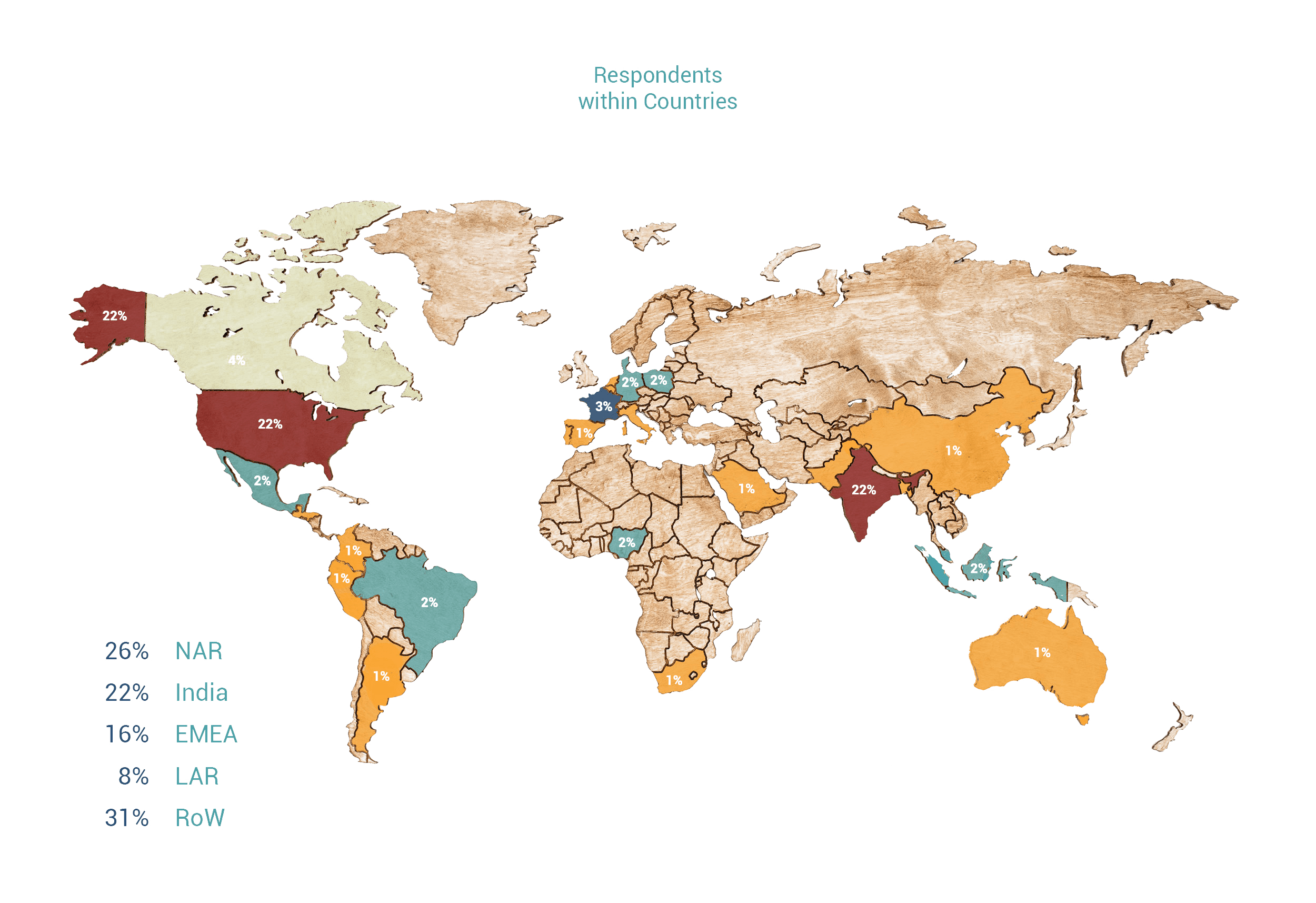 Geographies