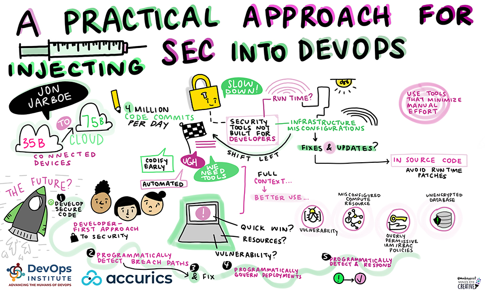 Jon Jarboe A Practical Approach for Injecting Sec into DevOps