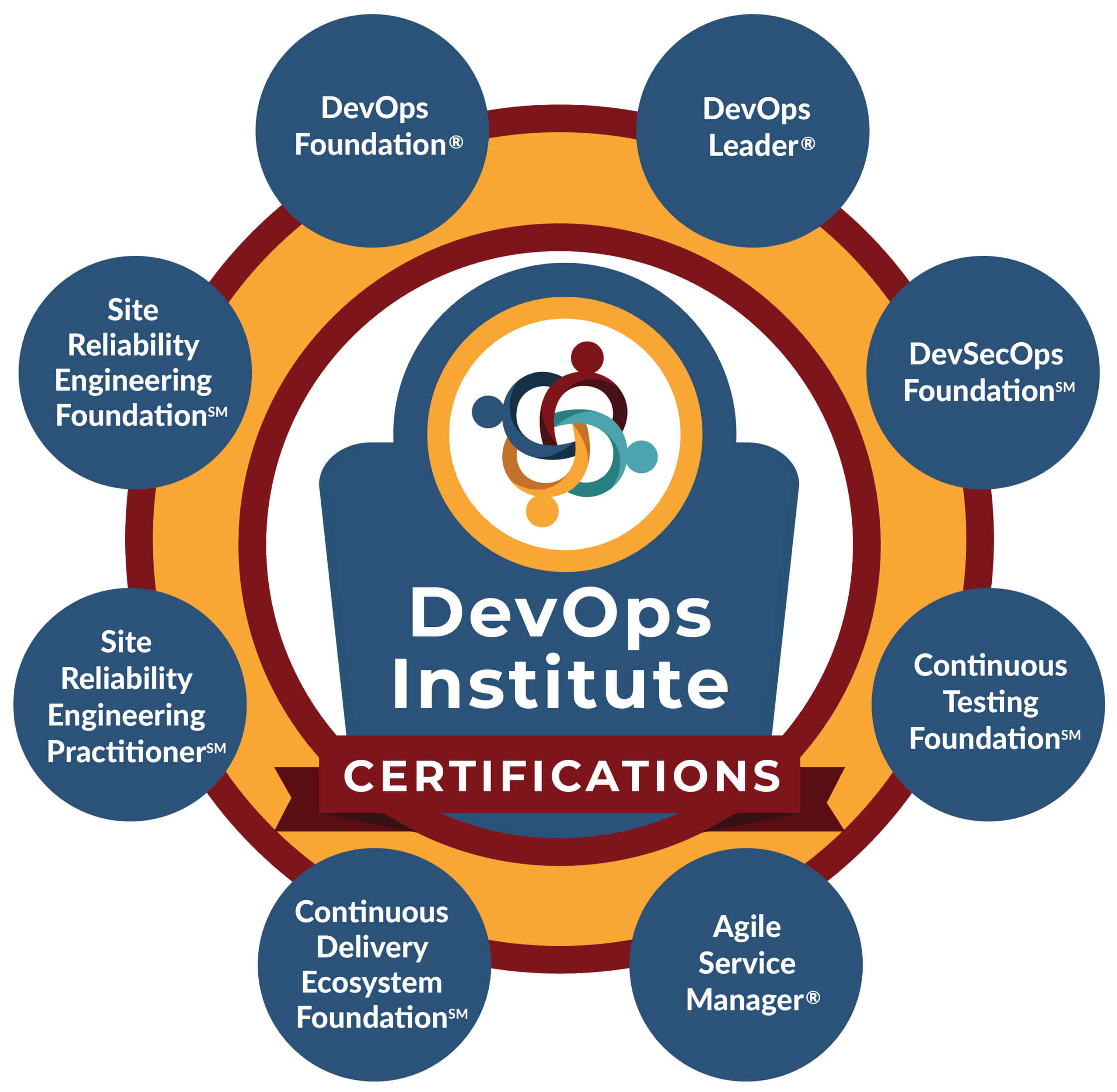 DOI_Certifications_2021
