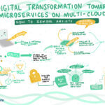 Manuel Schuller SKILup Day Container Orchestration