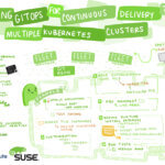 Lukonde-Mwila SKILup Day Container Orchestration