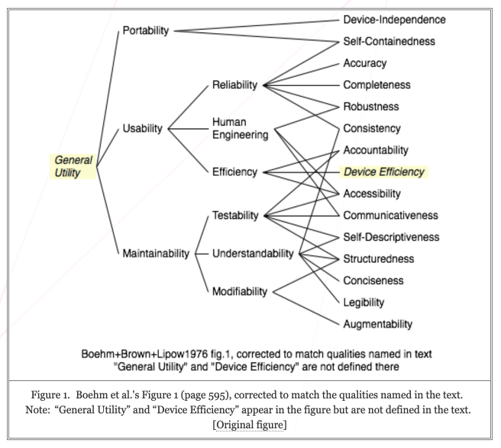 Figure 1 Boehm et al.'s figure 1