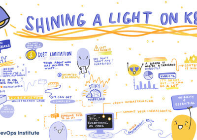 Graphic recording of the presentation titled Shinning a light on K8S by Ryan Sheldrake at SKILup Day.