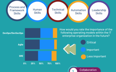 8 Insights From the Upskilling IT 2022 Report [Infographic]