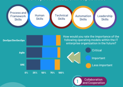 8 Insights From the Upskilling IT 2022 Report [Infographic]