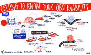 getting to know your observability session summary