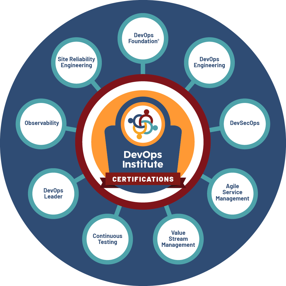 DOI Certification Wheel 2023 1000x1000px